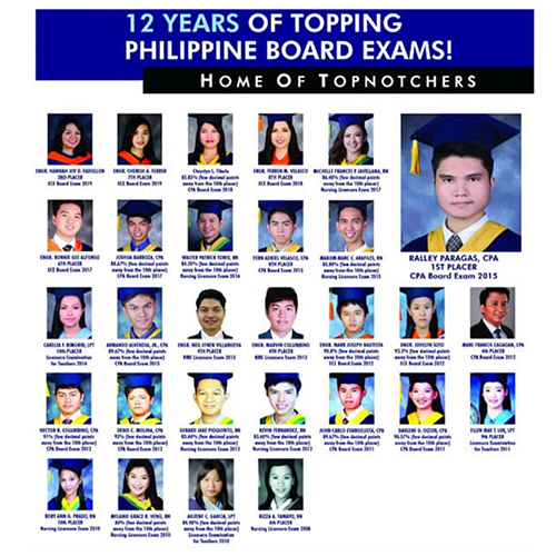 All Top Notchers