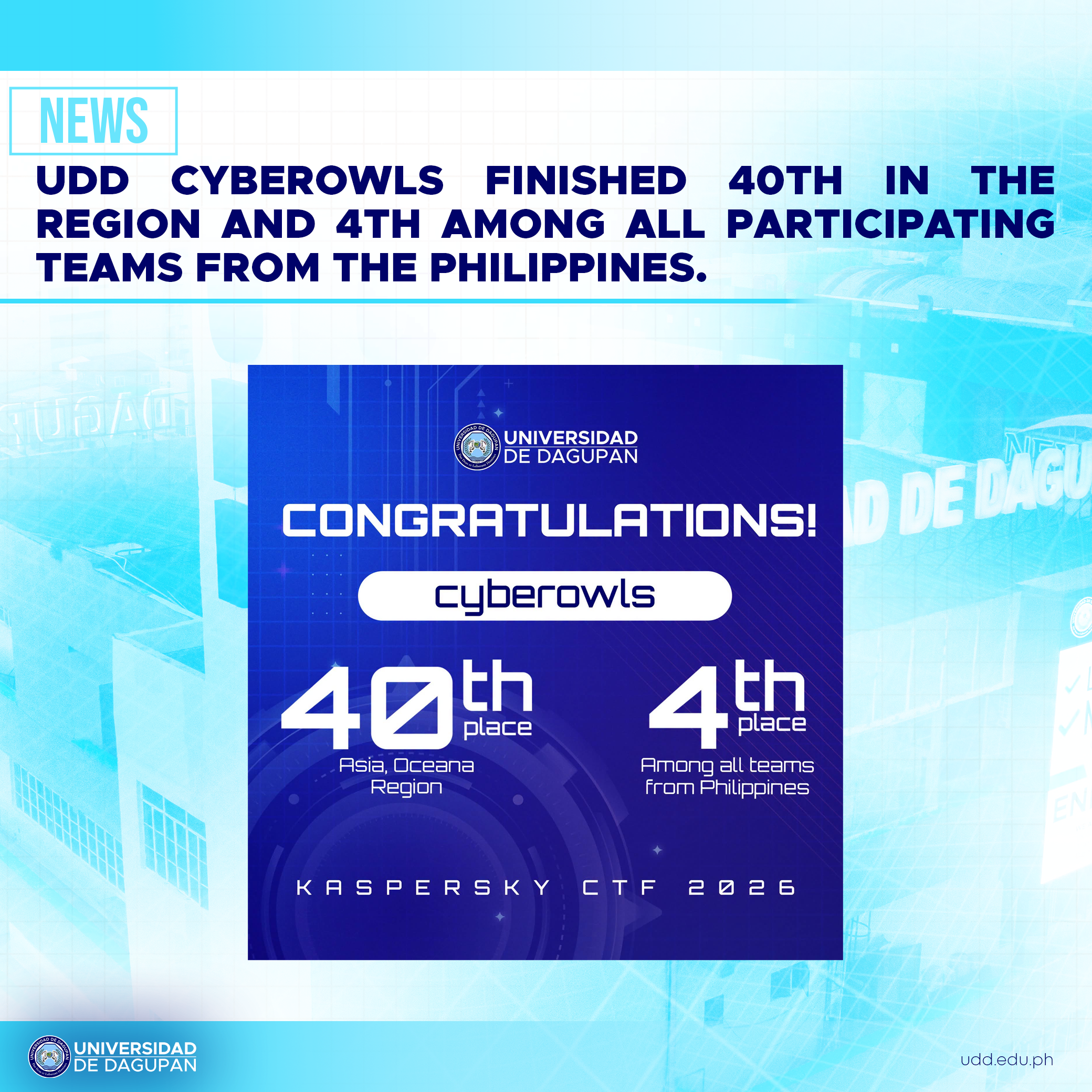 UdD CyberOwls finished 40th in the region and 4th among all participating teams from the Philippines.