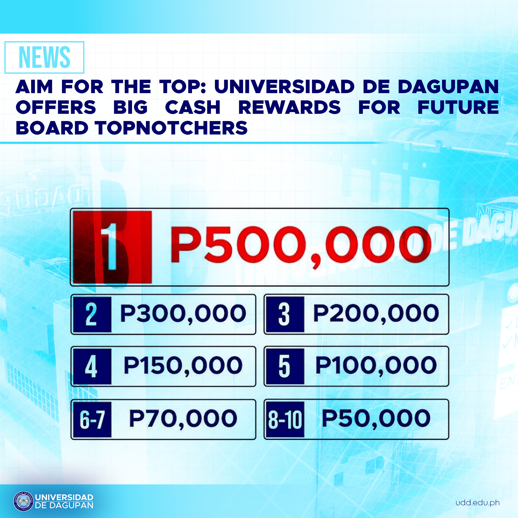 Aim for the Top: Universidad de Dagupan Offers Big Cash Rewards for Future Board Topnotchers